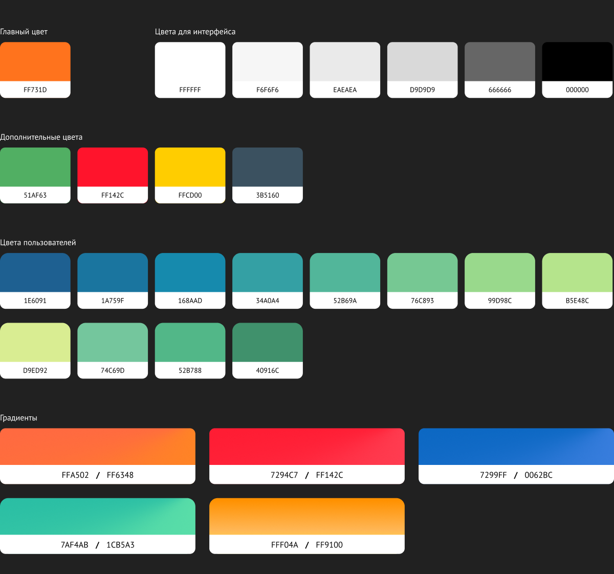 Макет веб-системы для управления сотрудниками | Александр Островский