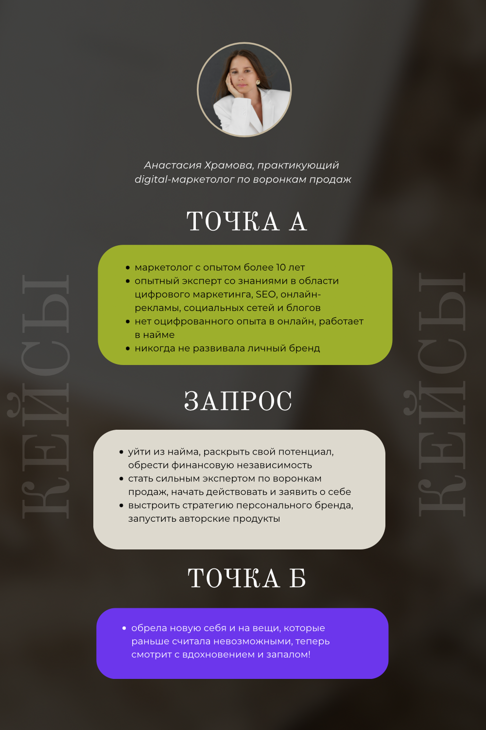 Кейсы учеников