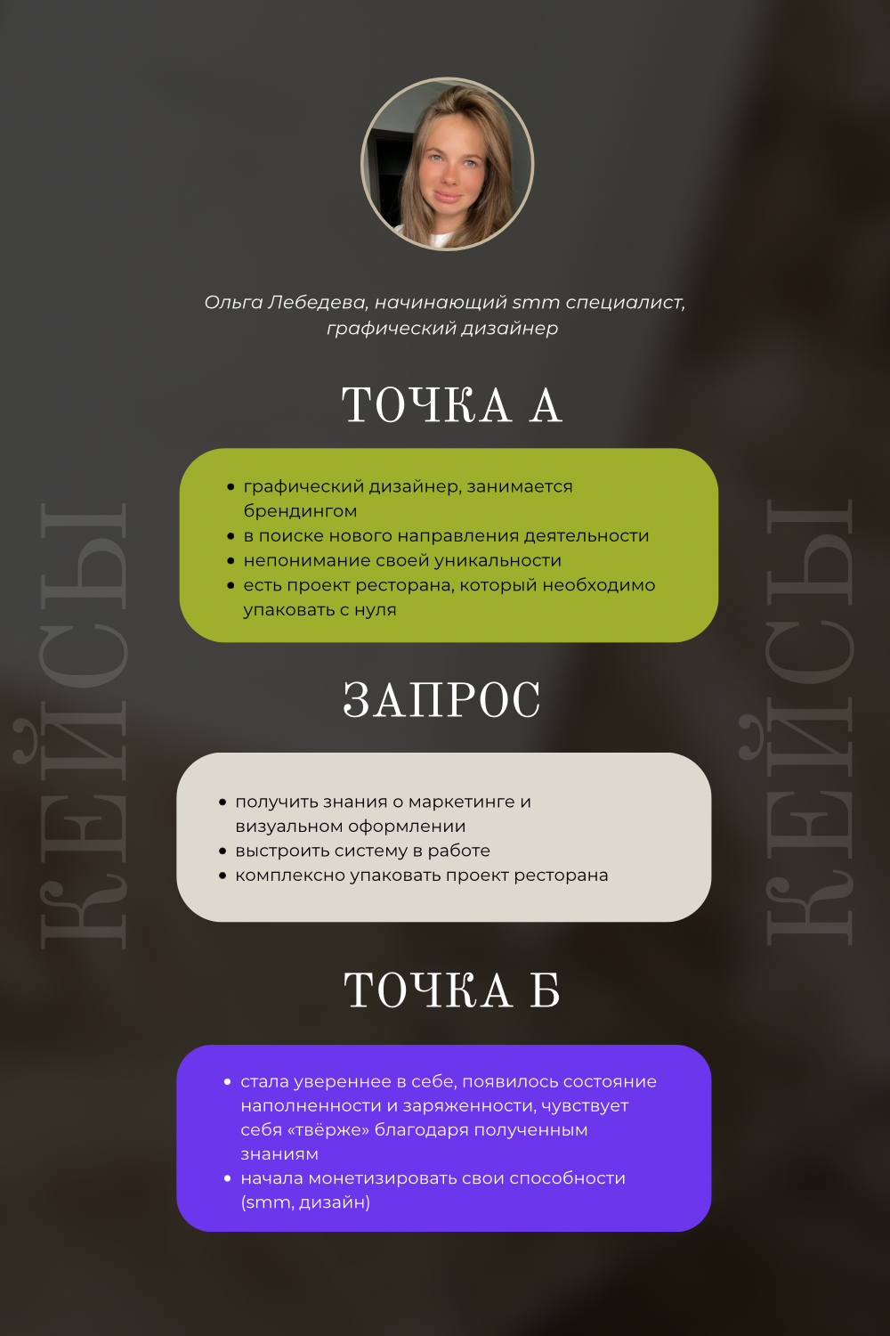 Кейсы учеников