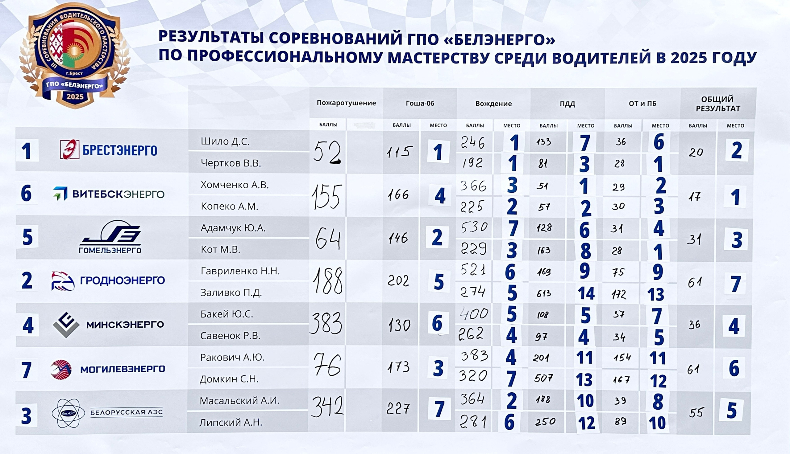 Экран соревнований