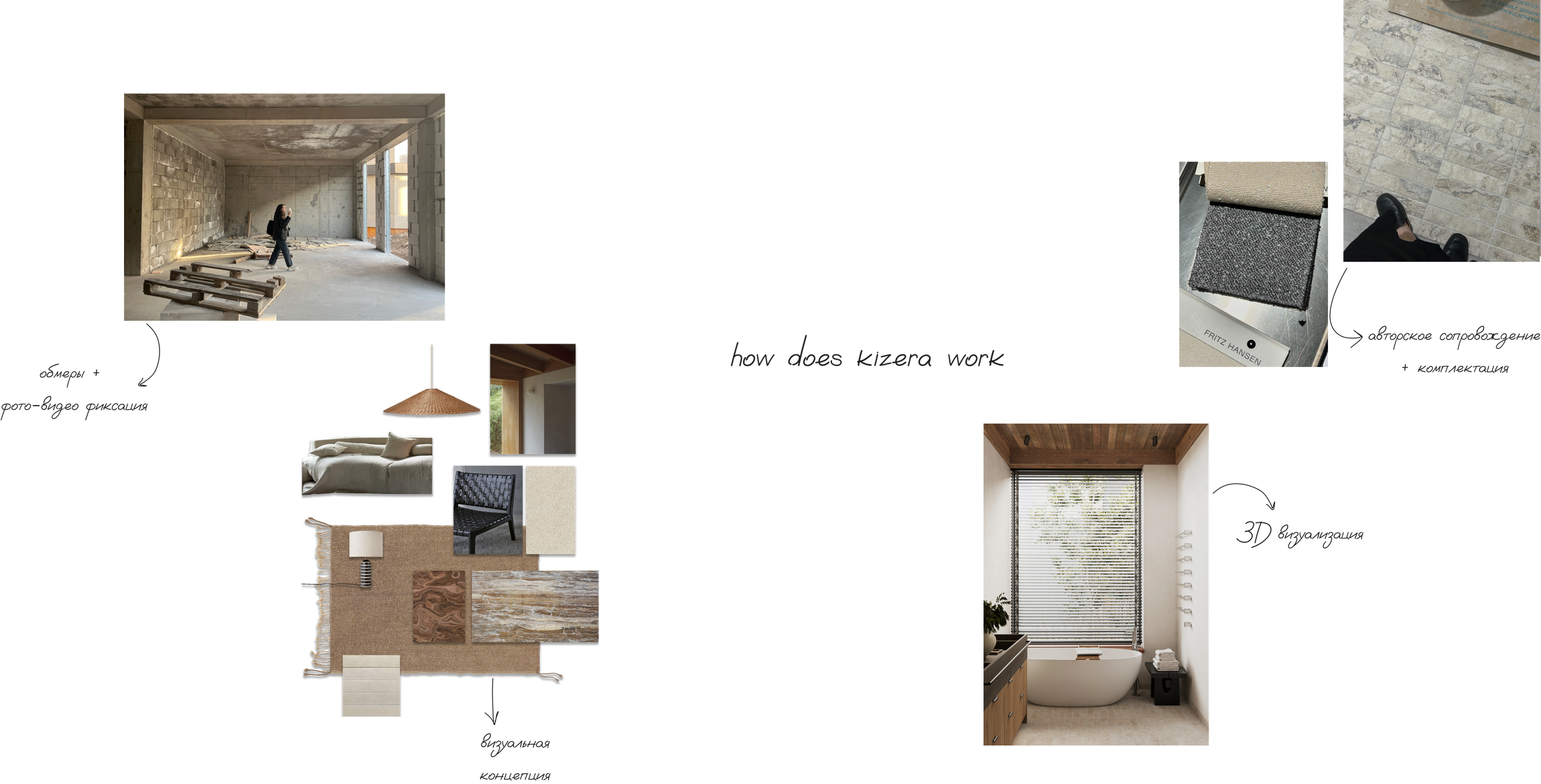 КАК МЫ РАБОТАЕМ