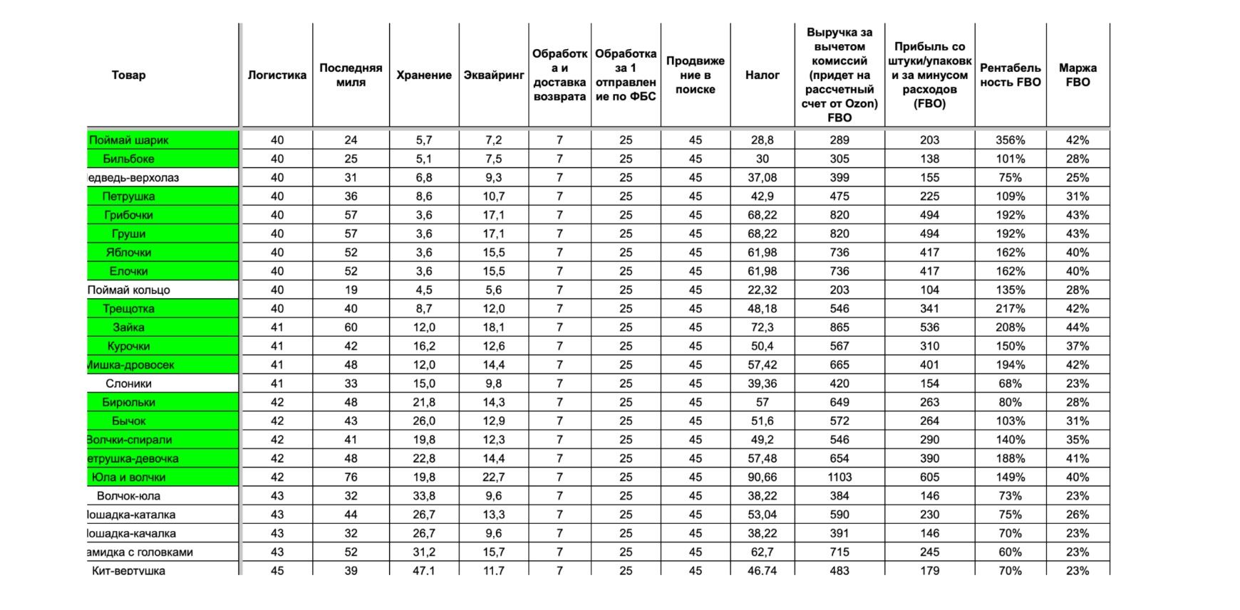 Менеджер по работе с маркетплейсами