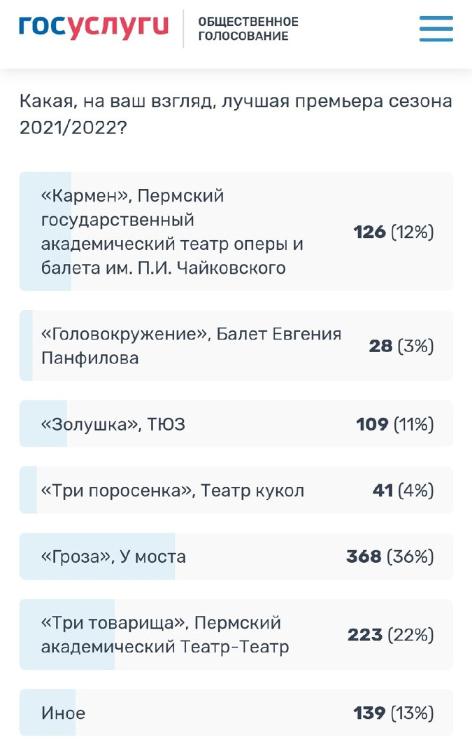 Определен любимый театр пермяков. Журнал о самом особенном. Пермь и Пермский край