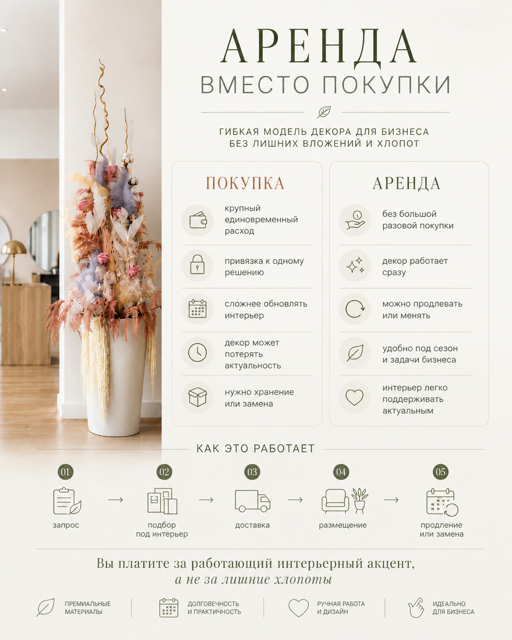 Высокая напольная композиция из сухоцветов. Сравнение аренды декора и покупки для интерьера: готовое оформление, обслуживание и замена композиций для бизнеса в Санкт-Петербурге