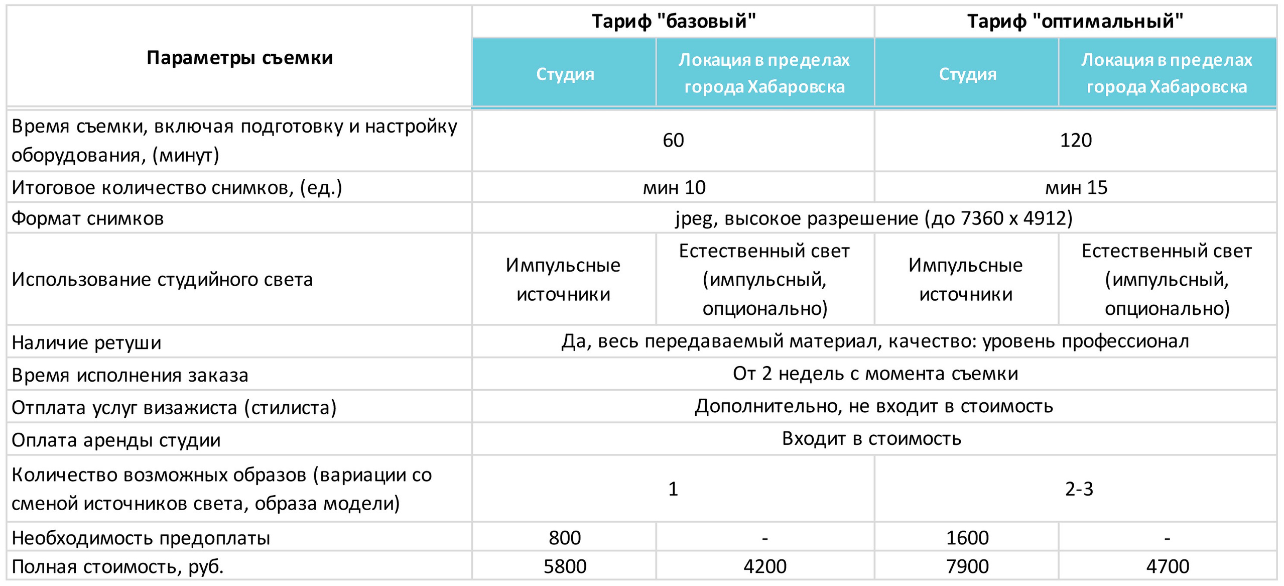 Стоимость свадебной фотосъемки. Фотография в Хабаровске фотограф Александр Давыденко