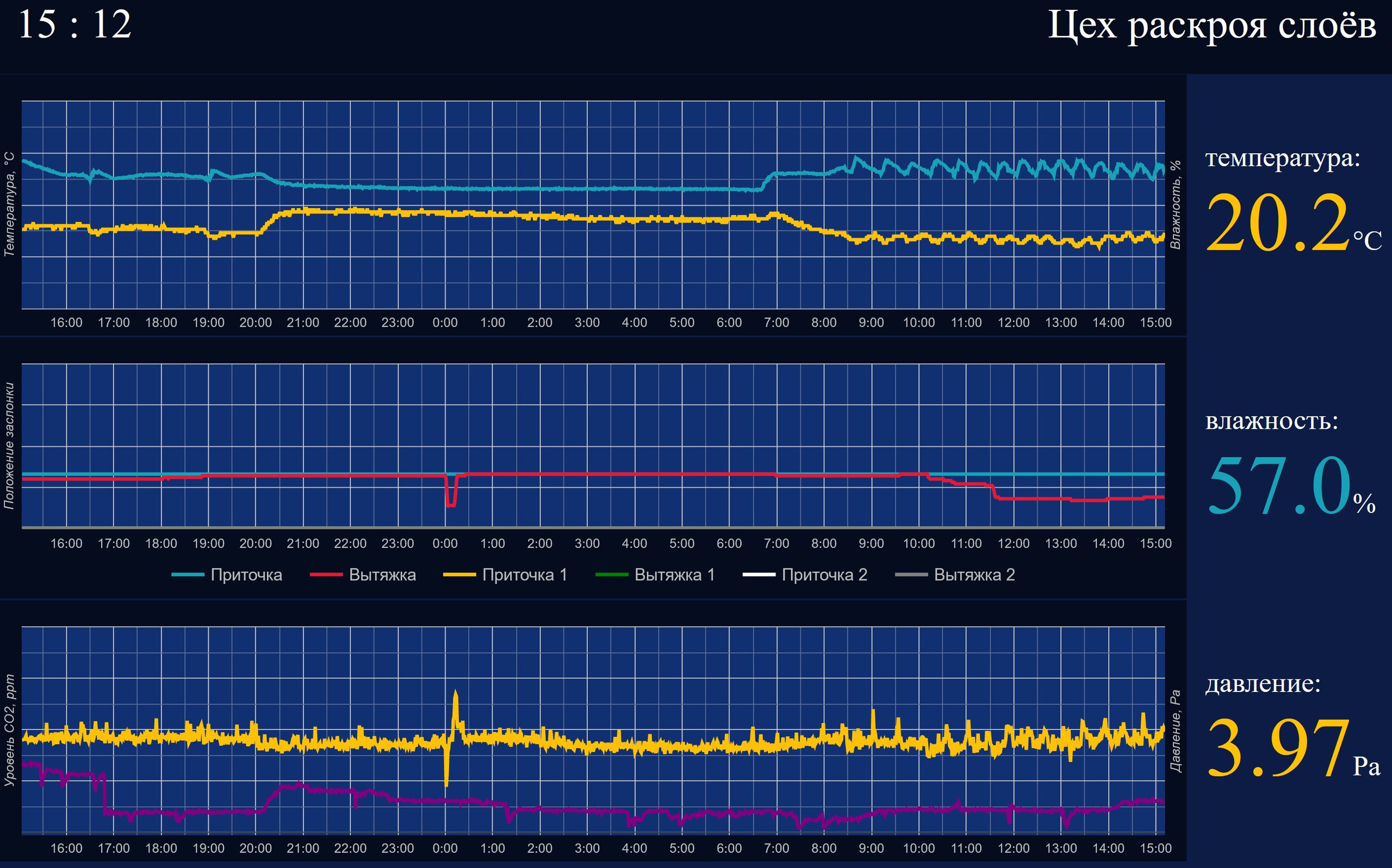 Распределенный ПЛК: управление «чистой комнатой». Юрий Ильин, инженер