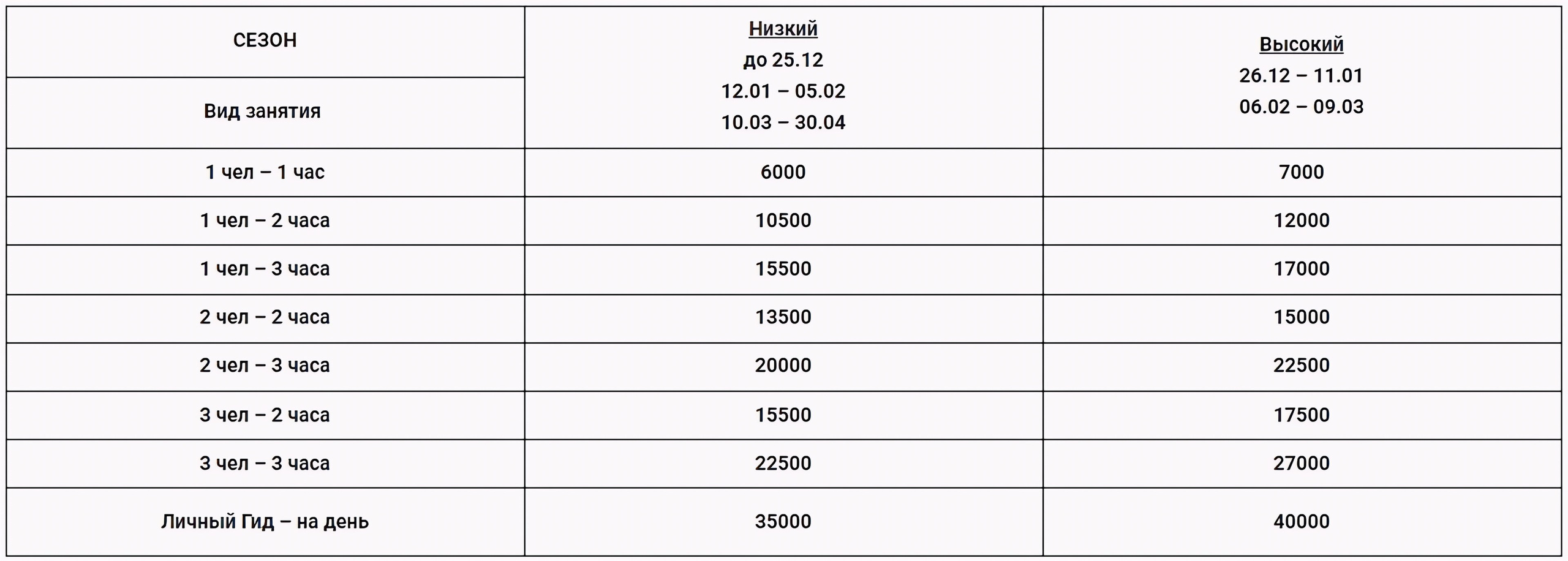 Инструкторы по горным лыжам и сноуборду Сочи Красная Поляна. Горнолыжная школа