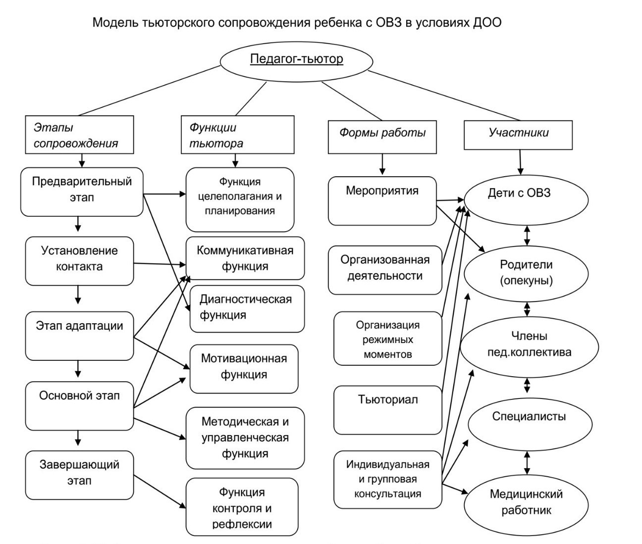 Узнай больше о программе тьюторского сопровождения. АНО «Центра социальных проектов «Путь в большой мир»