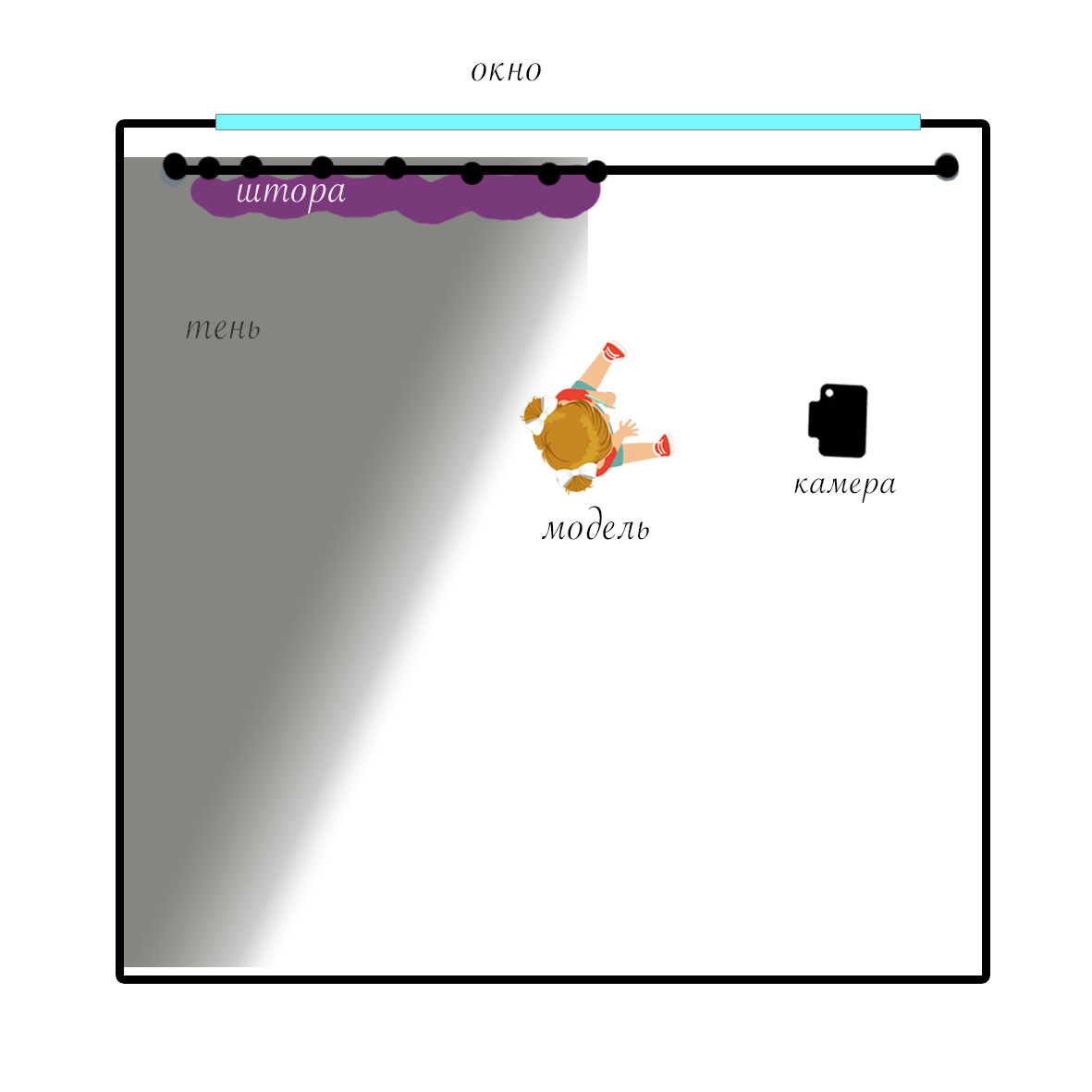 Как дома сделать красивый портрет ребенка — часть 1. Детский и семейный фотограф в Москве Вера Орлова