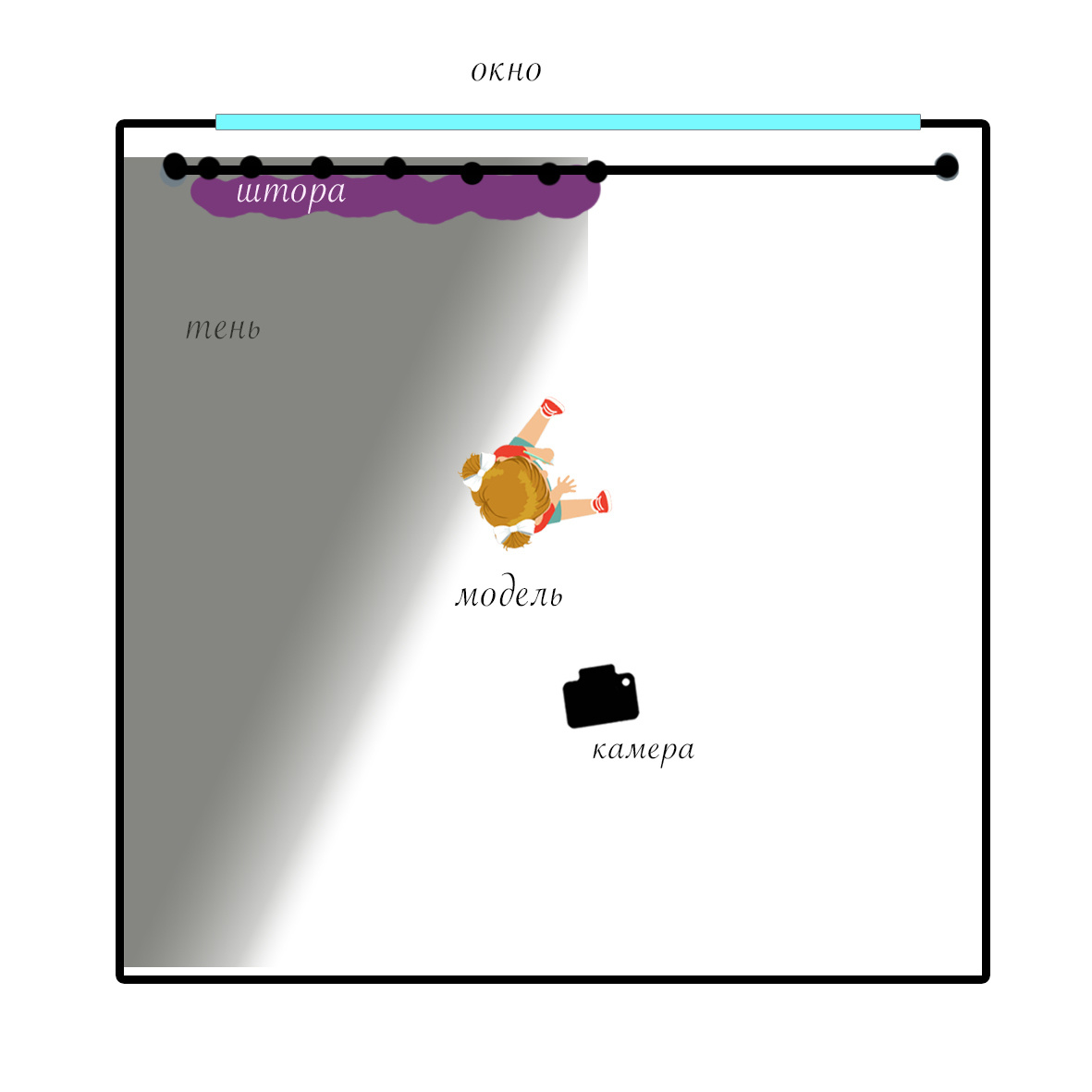 Как дома сделать красивый портрет ребенка — часть 1. Детский и семейный фотограф в Москве Вера Орлова