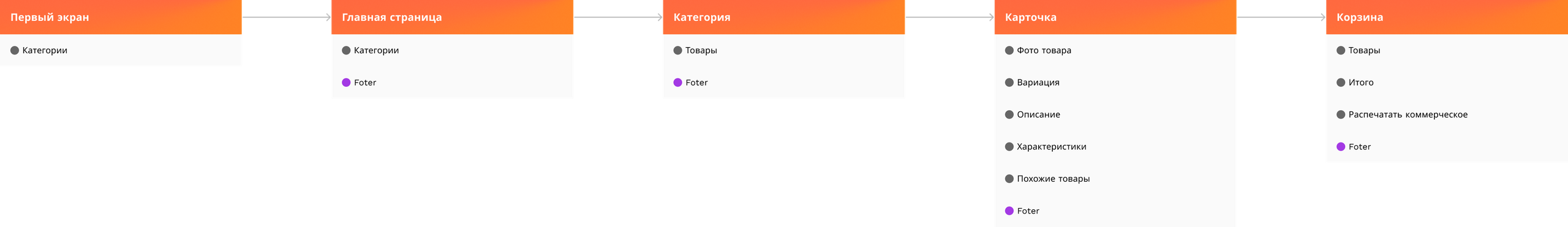 Макет интерфейса для терминала в офисе | Александр Островский