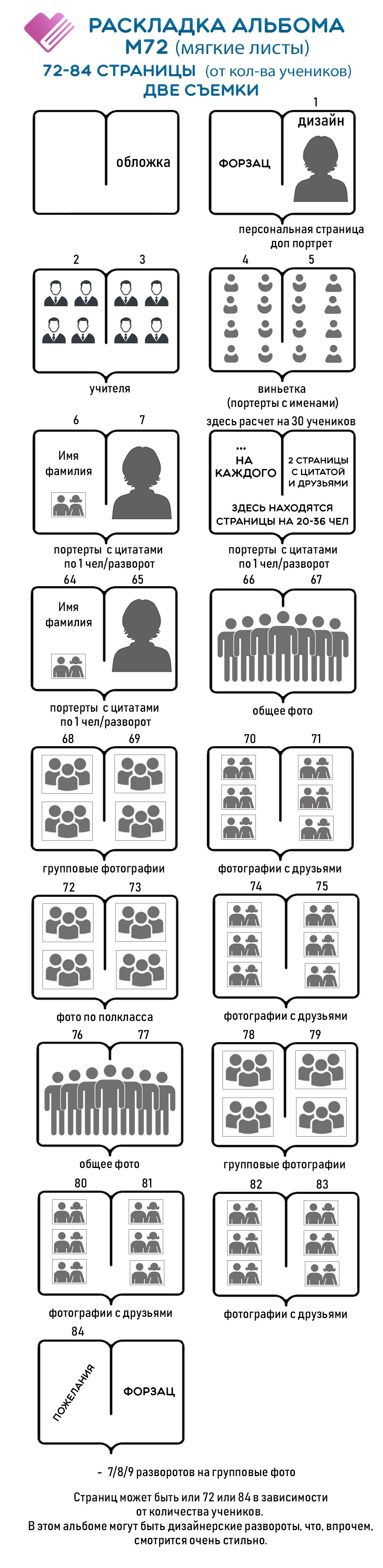 Альбом М72 (72-84 страницы). GOTRA — выпускные альбомы в Тюмени