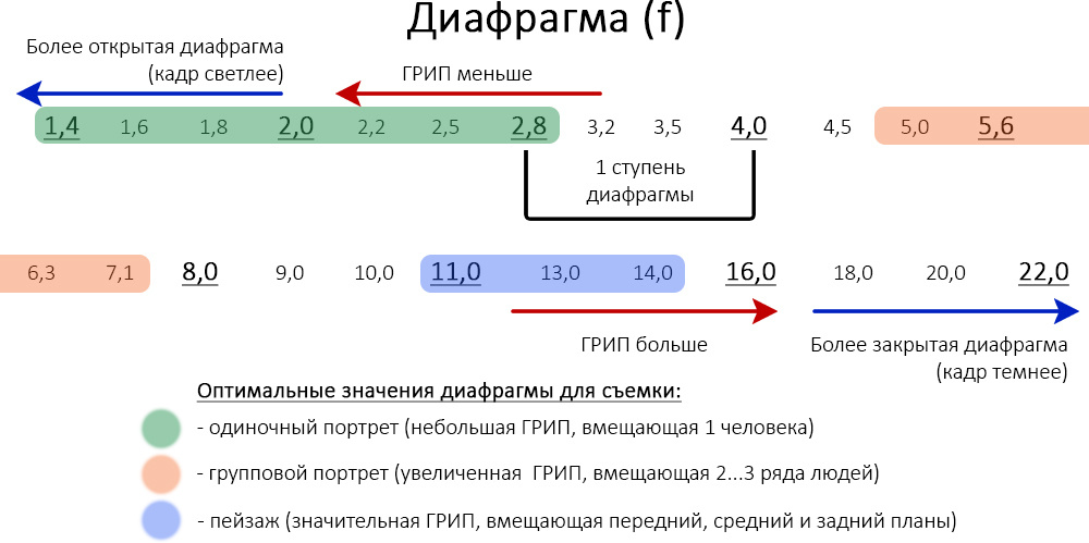 Съемка в ручном режиме при постоянном свете. Фотоцентр Перспектива: выпускные альбомы, фотошкола, курсы фотографии