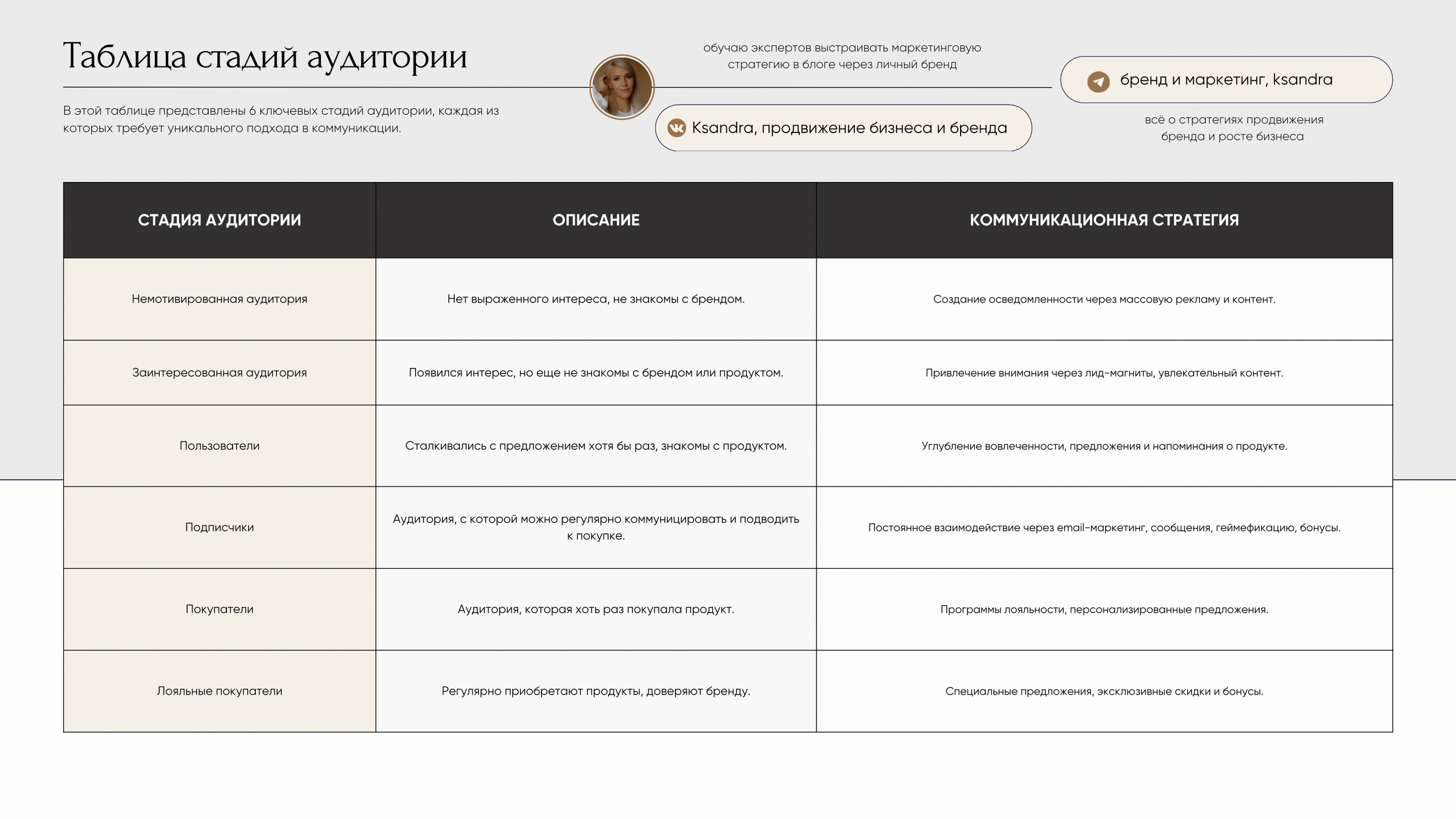 Практическое руководство: «Создание стратегии продвижения в соцсетях на 2025 год