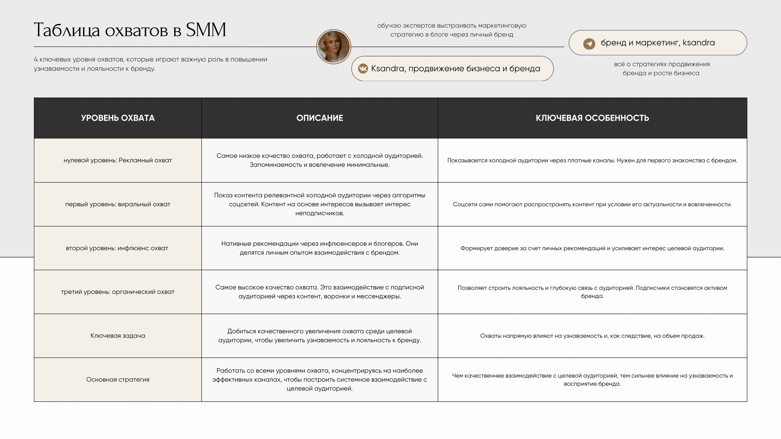 Практическое руководство: «Создание стратегии продвижения в соцсетях на 2025 год
