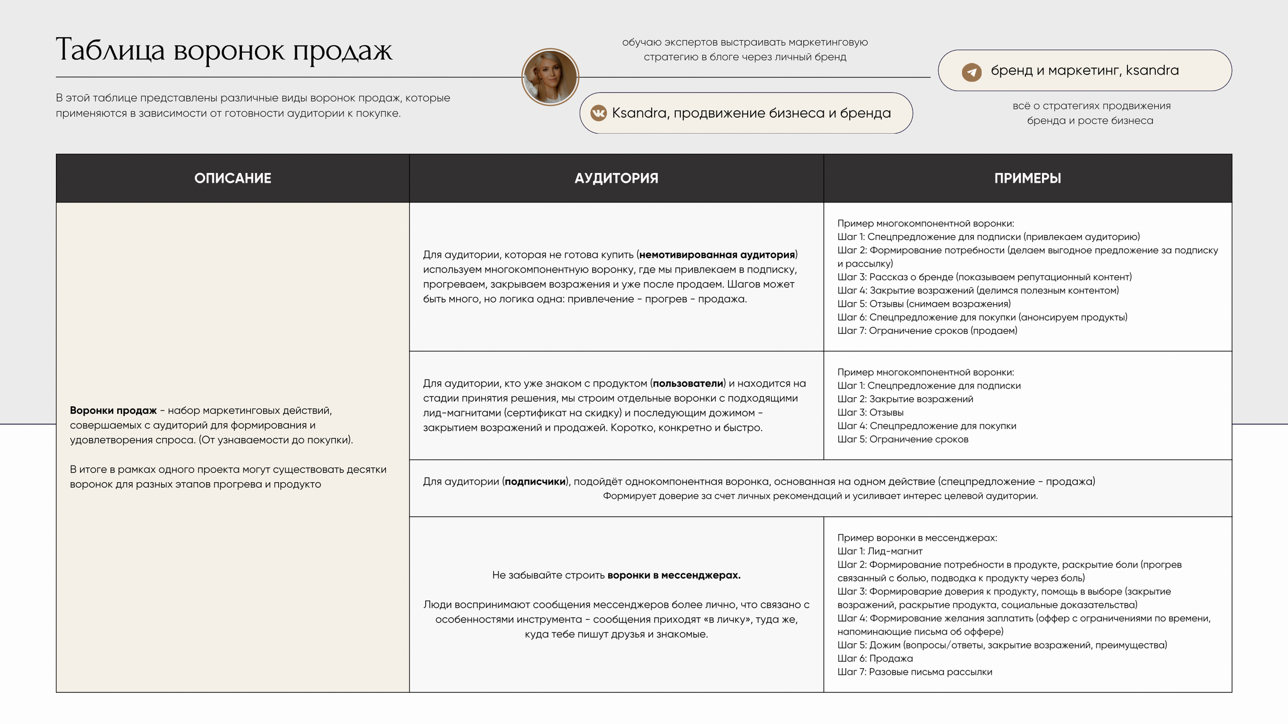 Практическое руководство: «Создание стратегии продвижения в соцсетях на 2025 год