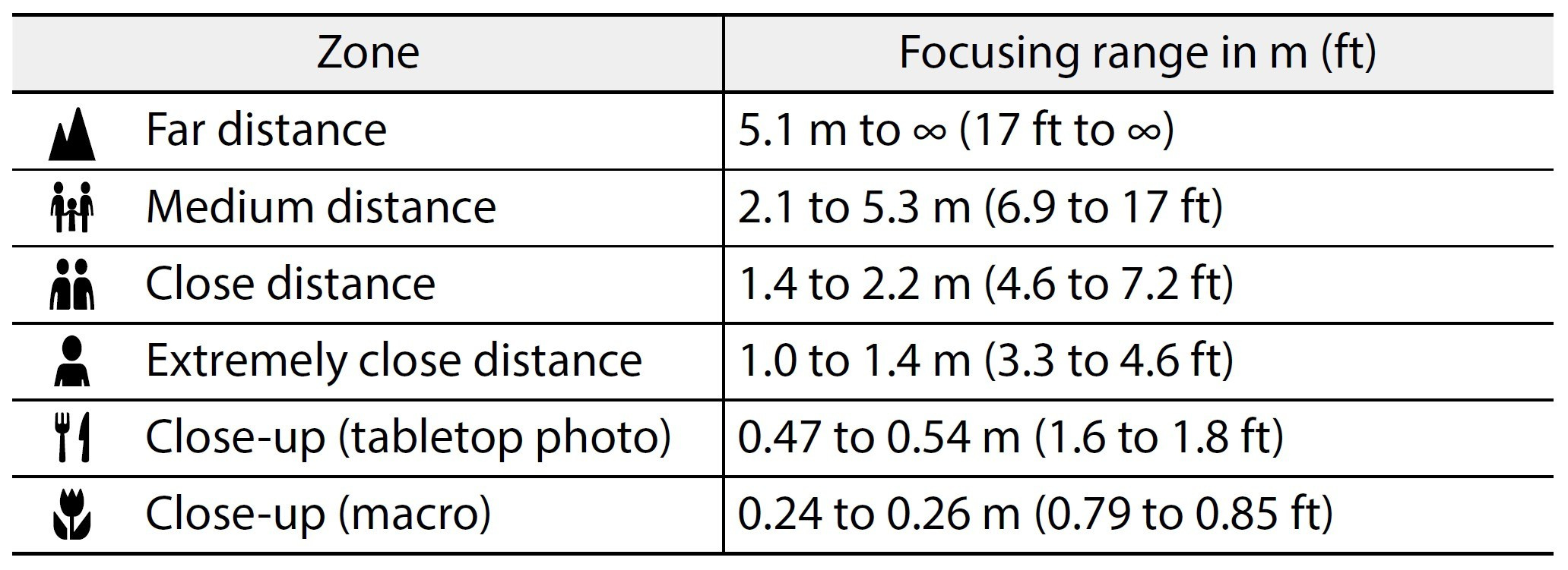 Обзор Pentax 17. Семоха Валерий. Фотограф