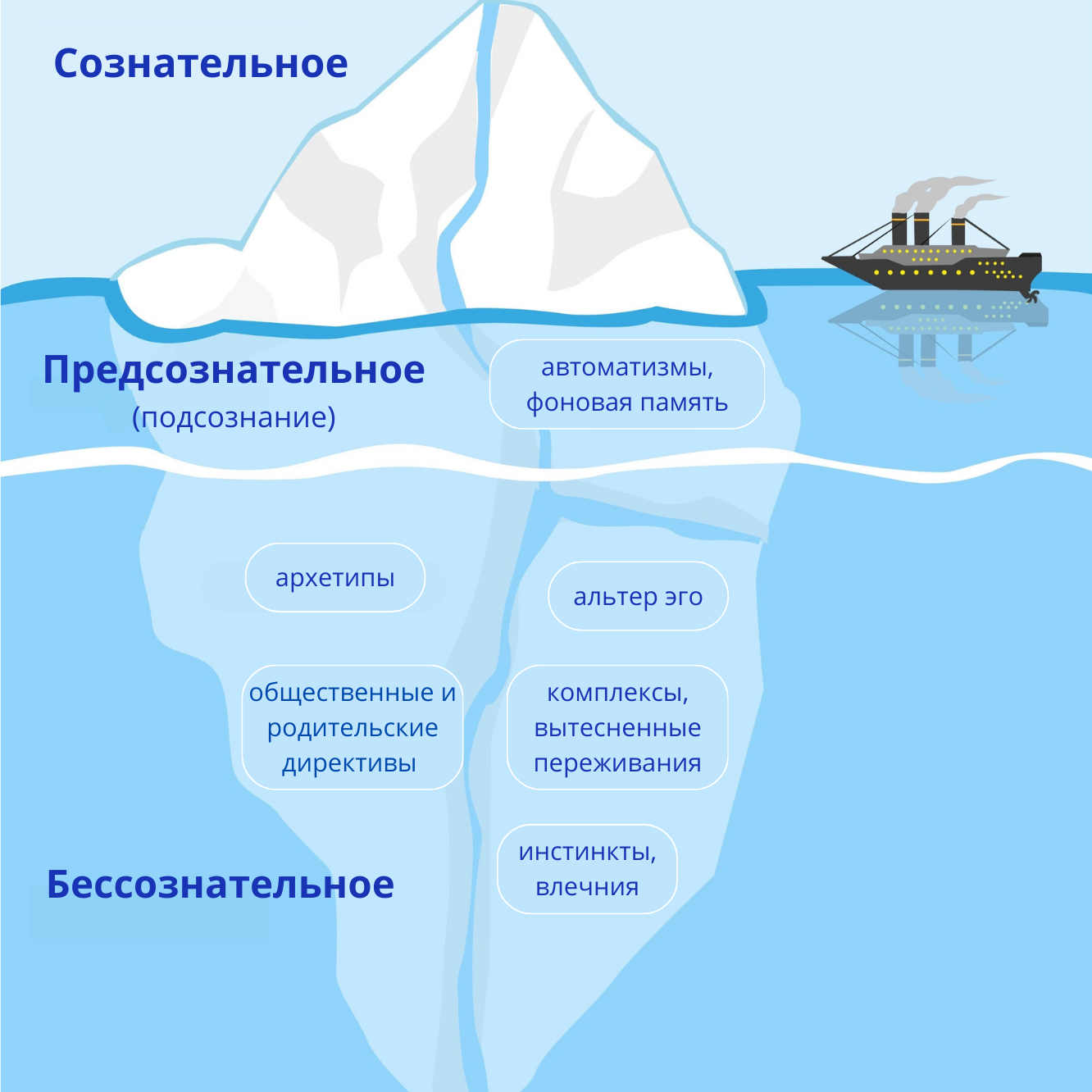 Что нами управляет — сознание или то, что от него скрыто?. Гид и фотограф в Валенсии Новиков Михаил