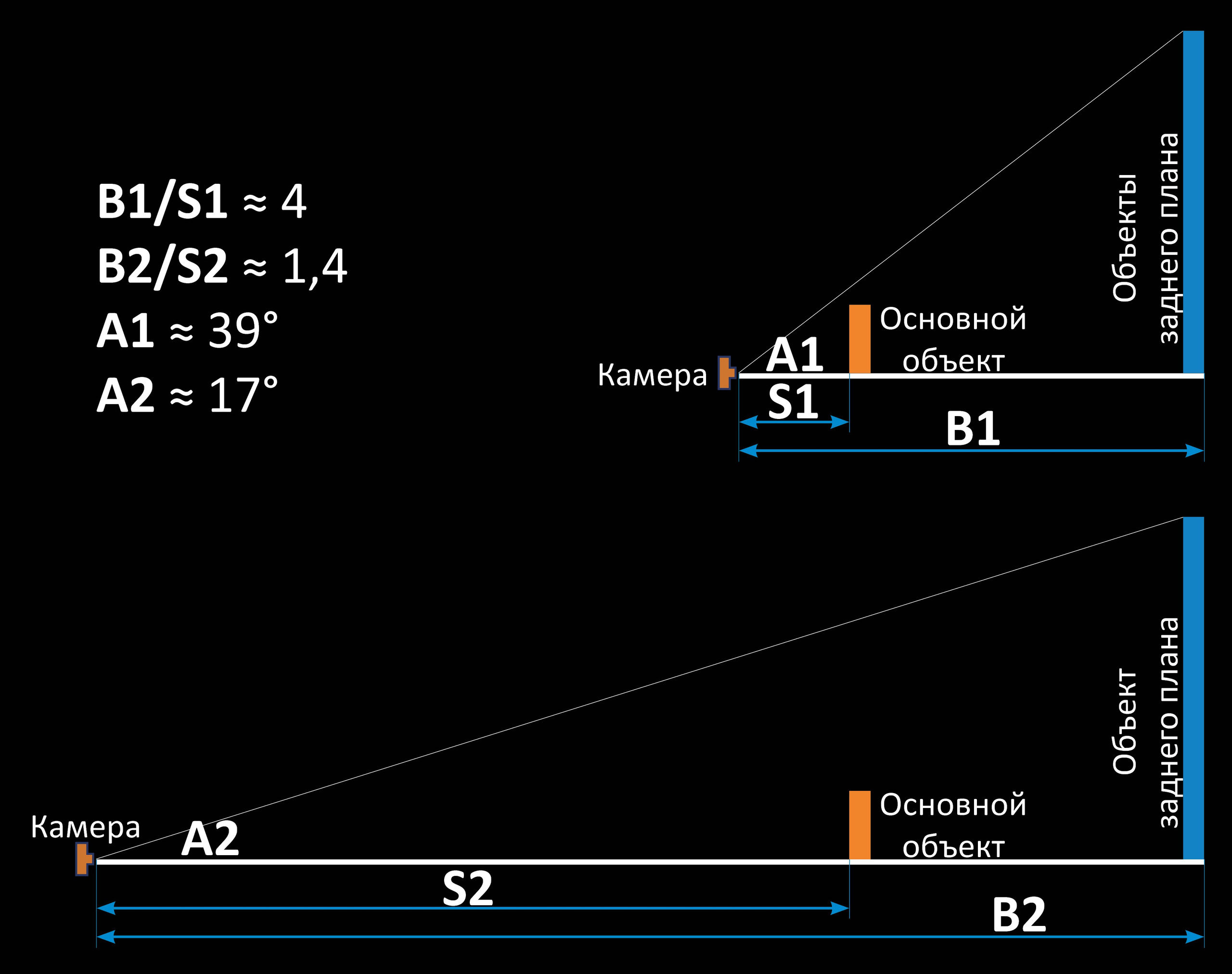 Фотосъемка города на телеобъектив. Архитектурный и пейзажный фотограф Кондратенко Руслан, Санкт-Петербург