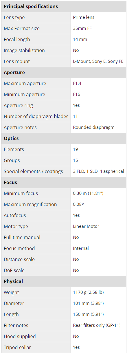 SIGMA 14 mm F1.4 DG DN | Art, сверхширокоугольный объектив. Фотограф — видеограф в Москве Дмитрий Менделеев