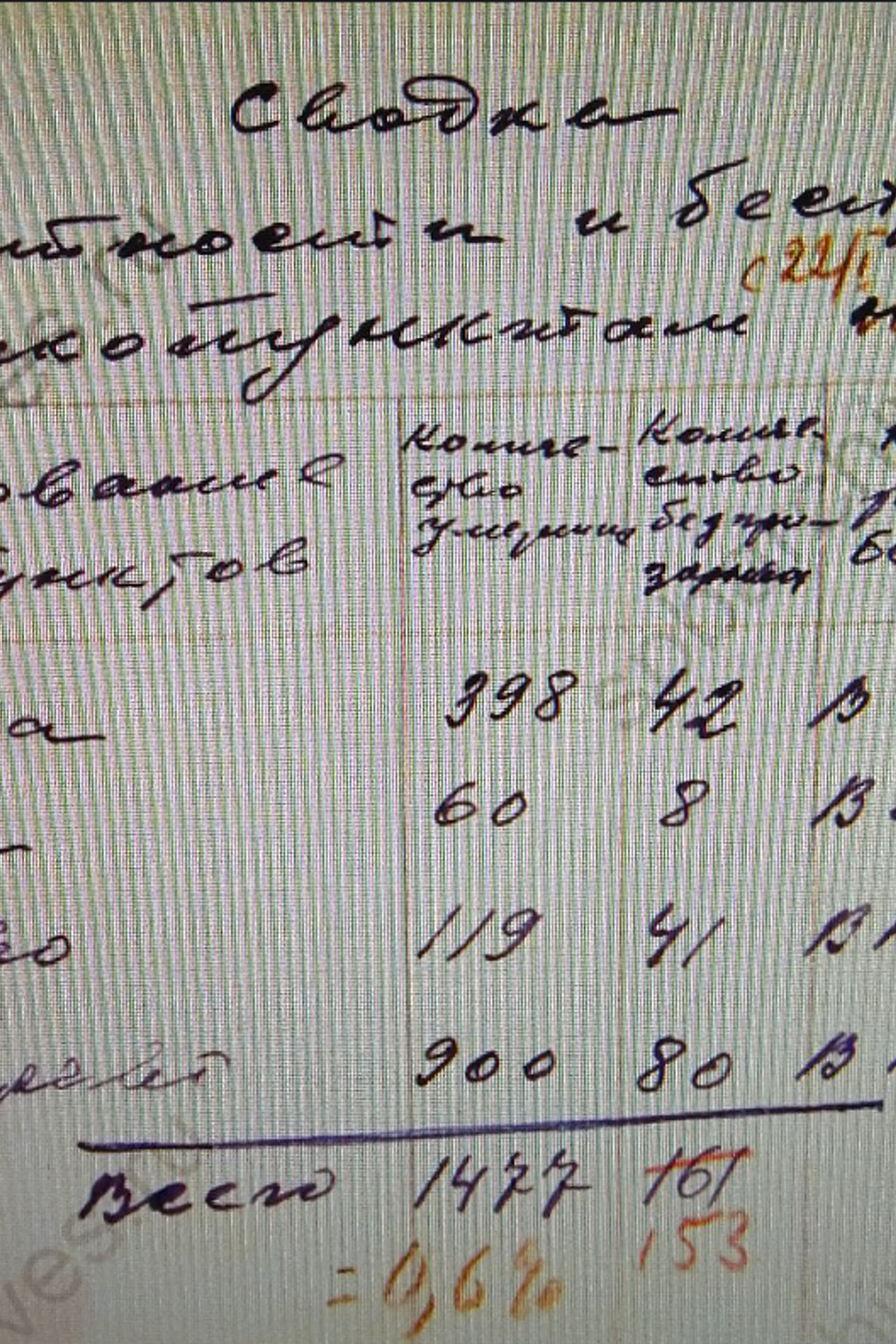 Эвакуационный пункт на ж/д ст. «Жихарево». История Назиевского городского поселения