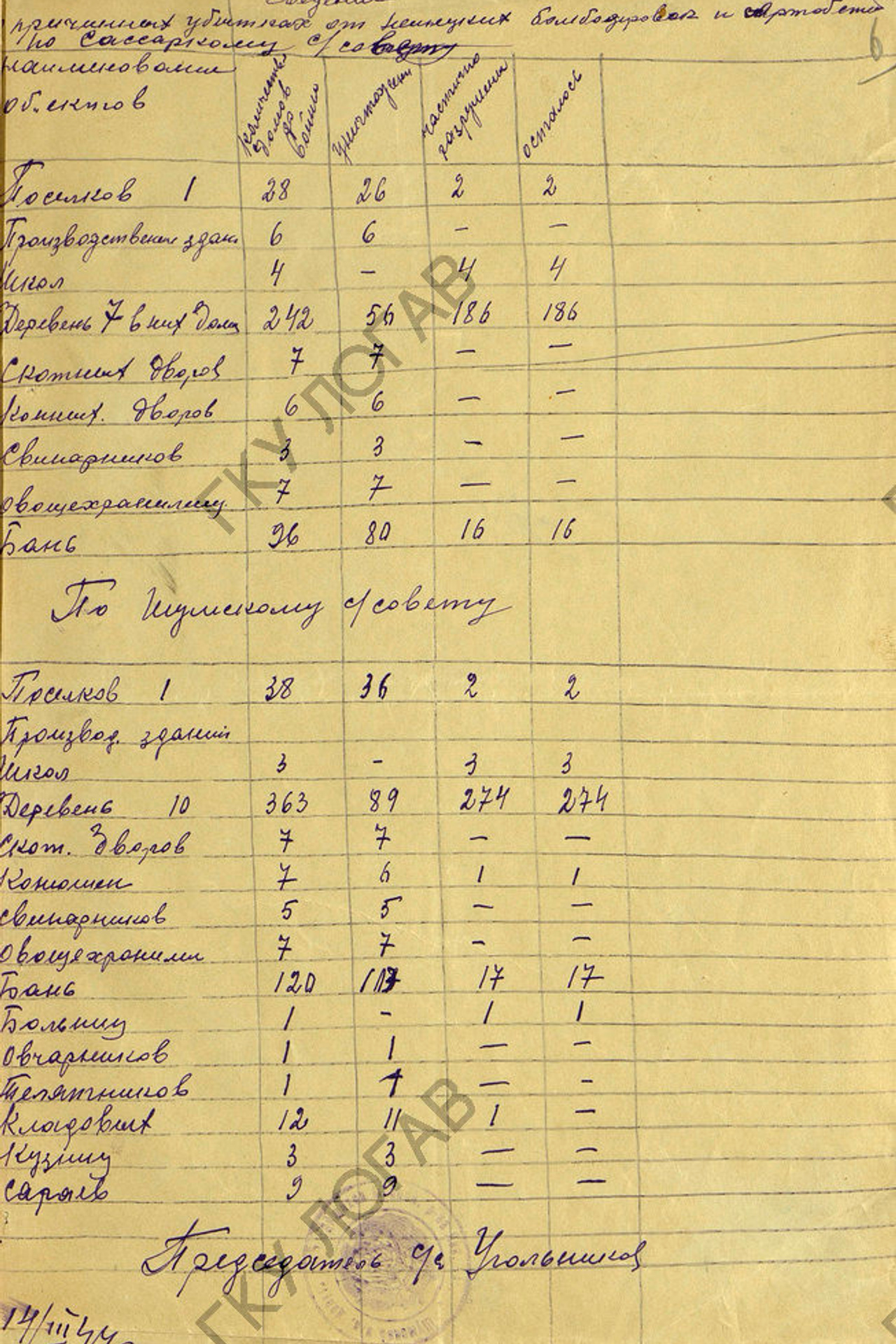 Архивные документы в период ВОВ. История Назиевского городского поселения