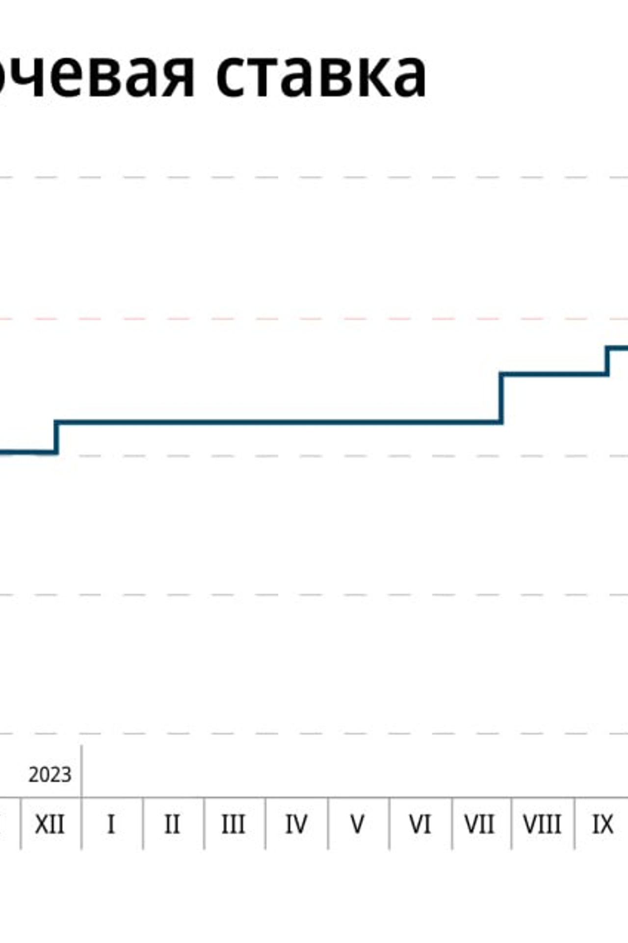 НОВОСТИ недвижимости Алтая. Банк земельных участков Алтая