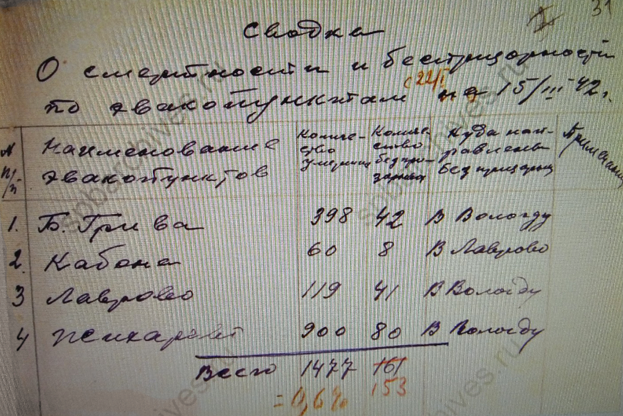 Отчёт о работе по эвакуации. История Назиевского городского поселения