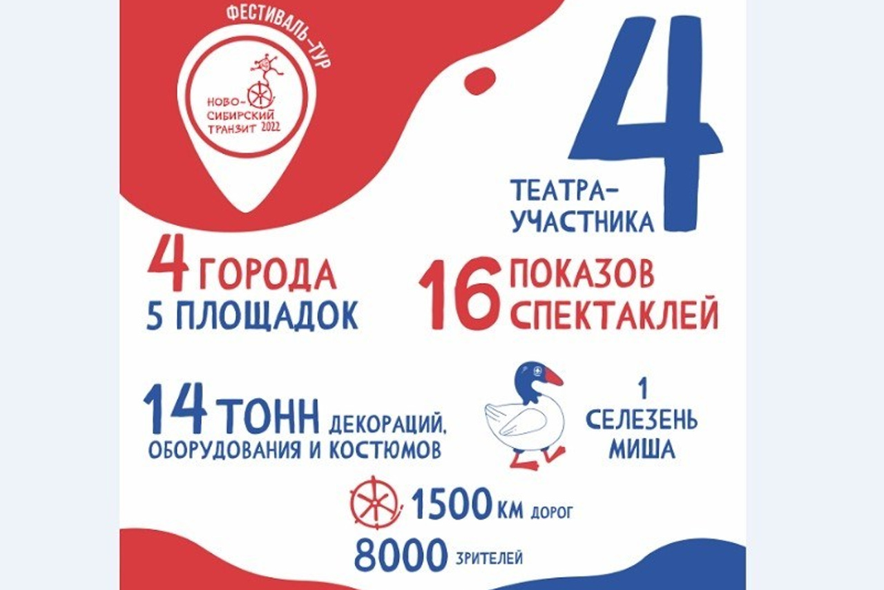 Блог/Бэкстейдж. Промышленный, бизнес фотограф Кемеровская область, Шерегеш