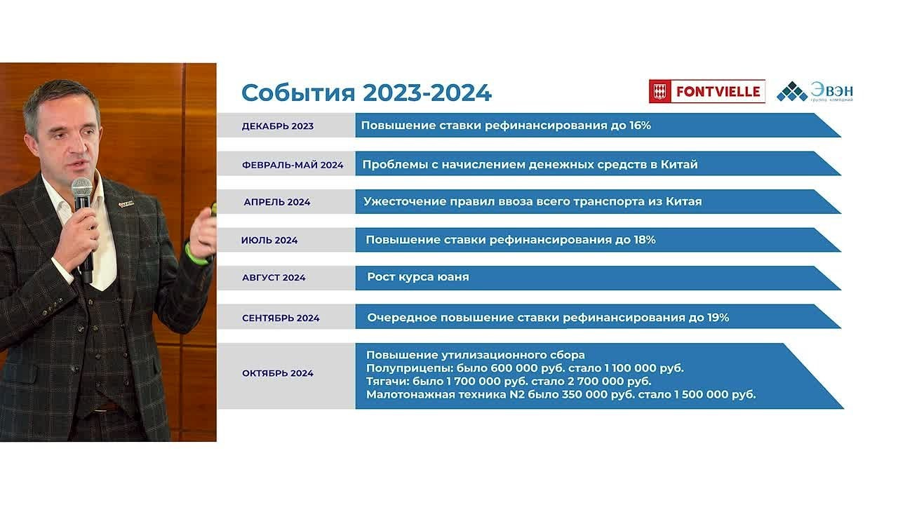 Конференции. Andranik Antonyan Portfolio