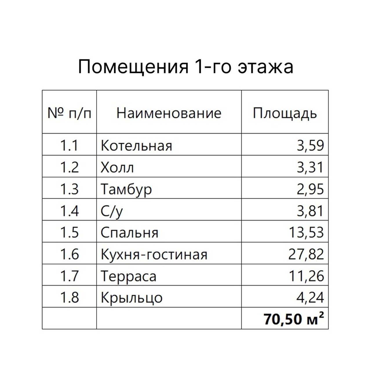 Barn house. С. Строй | Строительство каркасных домов, бань и мангальных зон под ключ. Фиксированная смета. Москва и МО