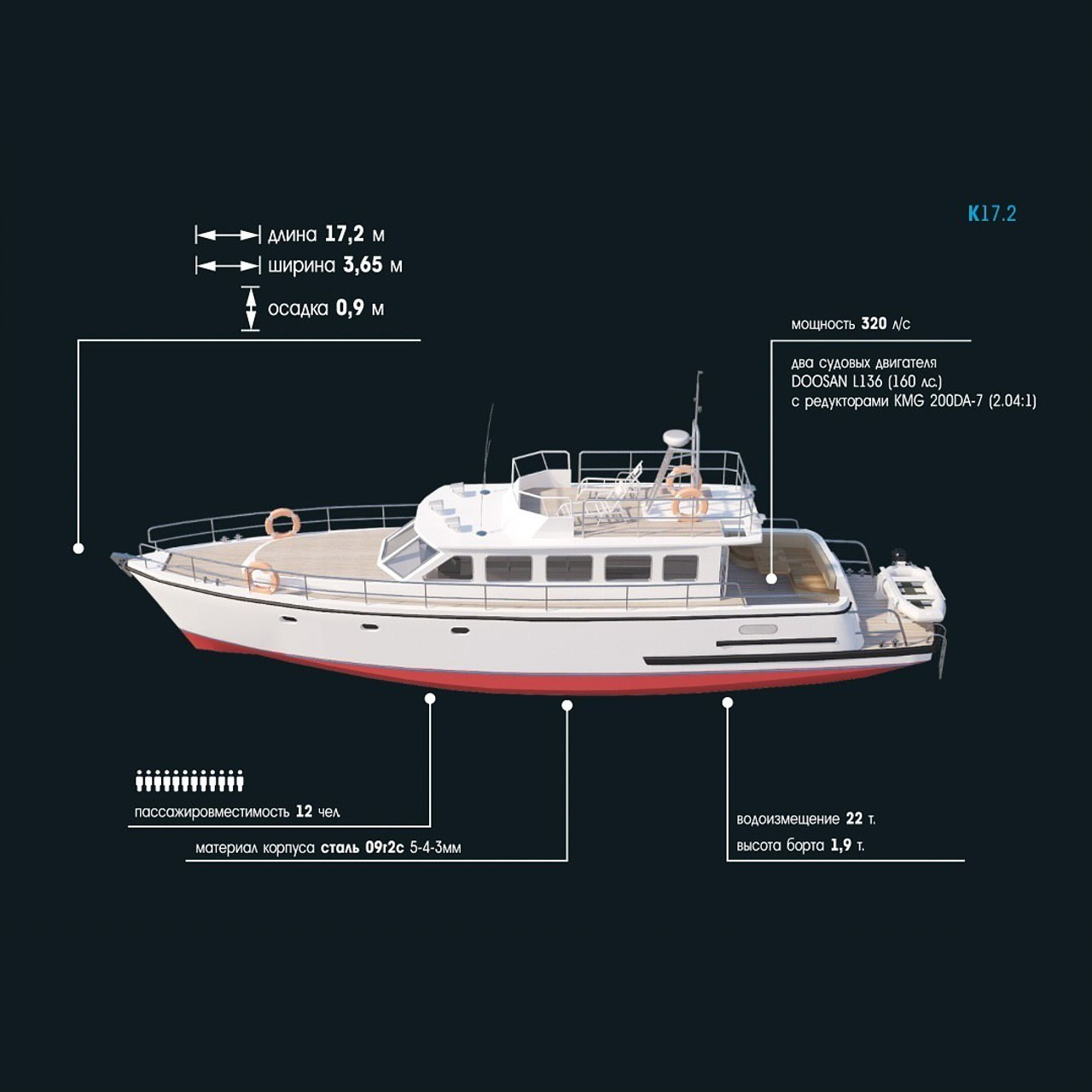 Сибирский исследователь. RestPlace — парусные, премиум яхты, катера — аренда Красноярск