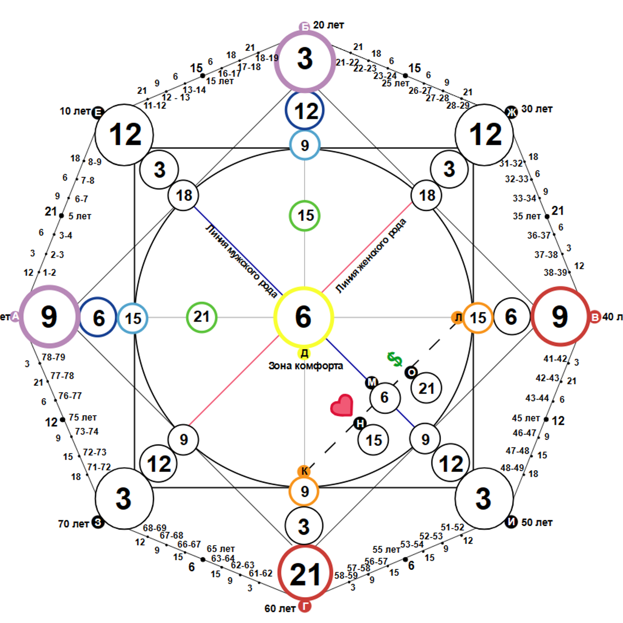 Отзывы. Ароматестирование по методу Аромакод и Нейростатус в Санкт-Петербурге