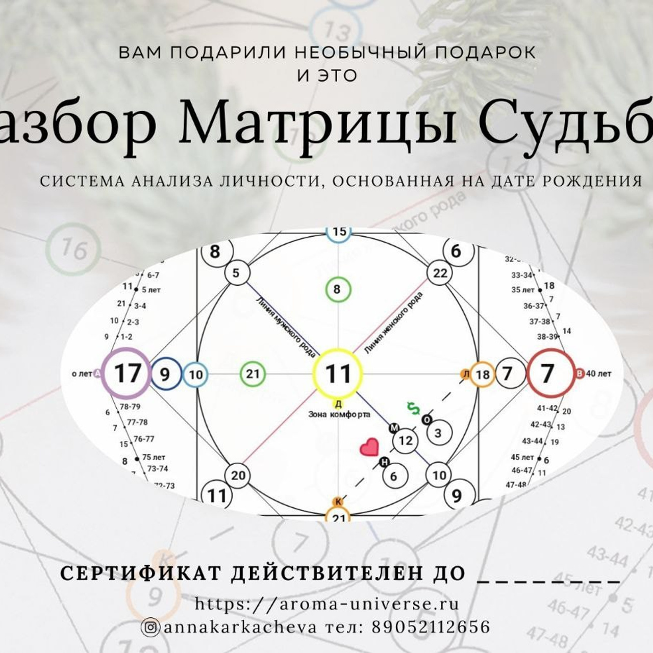 Подарочные сертификаты