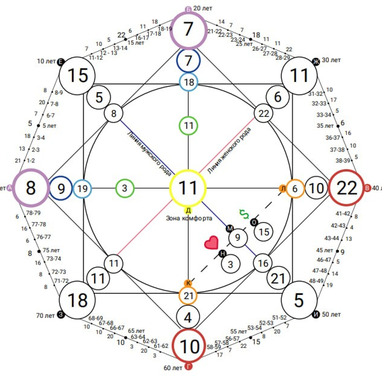 Отзывы. Ароматестирование по методу Аромакод и Нейростатус в Санкт-Петербурге