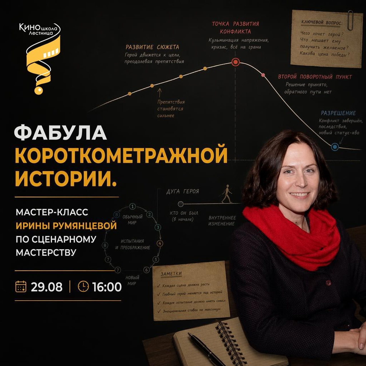 Фабула-короткометражной истории. Мастер-класс