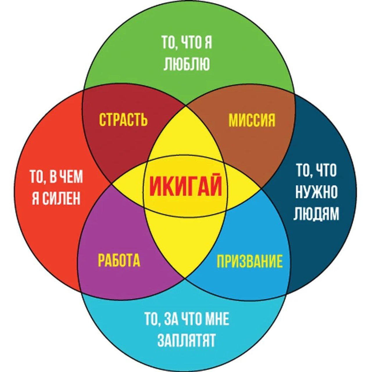 Статьи. Ведический астролог Сергей Пономаренко