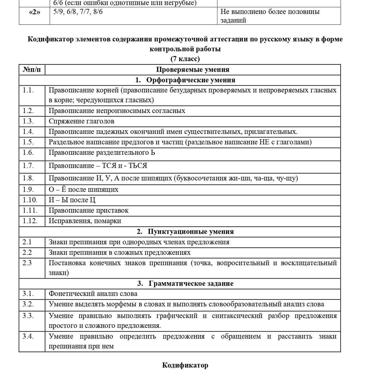 Русский язык 7 класс