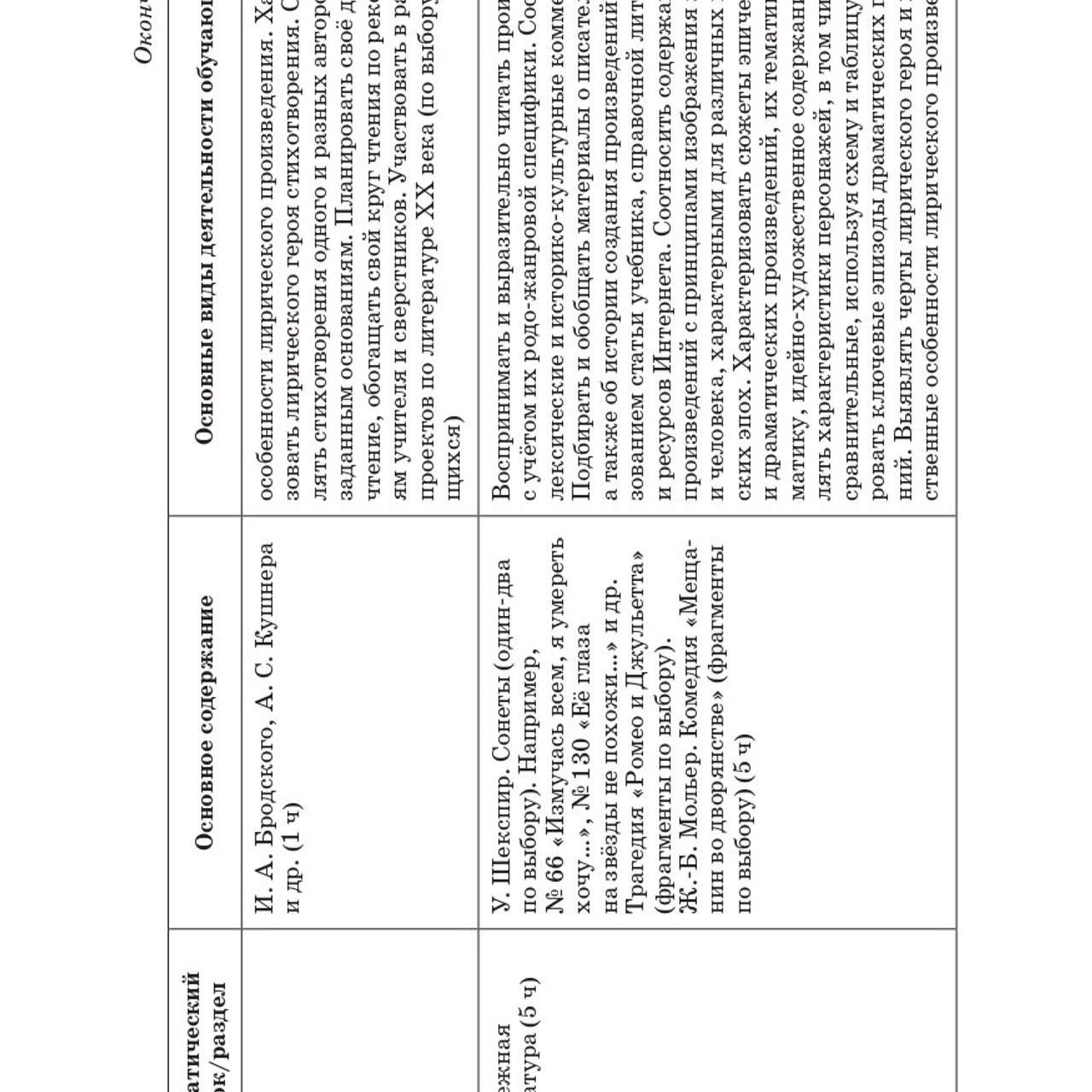 Литература