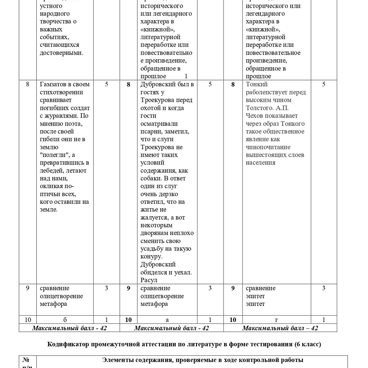 Литература 6 класс