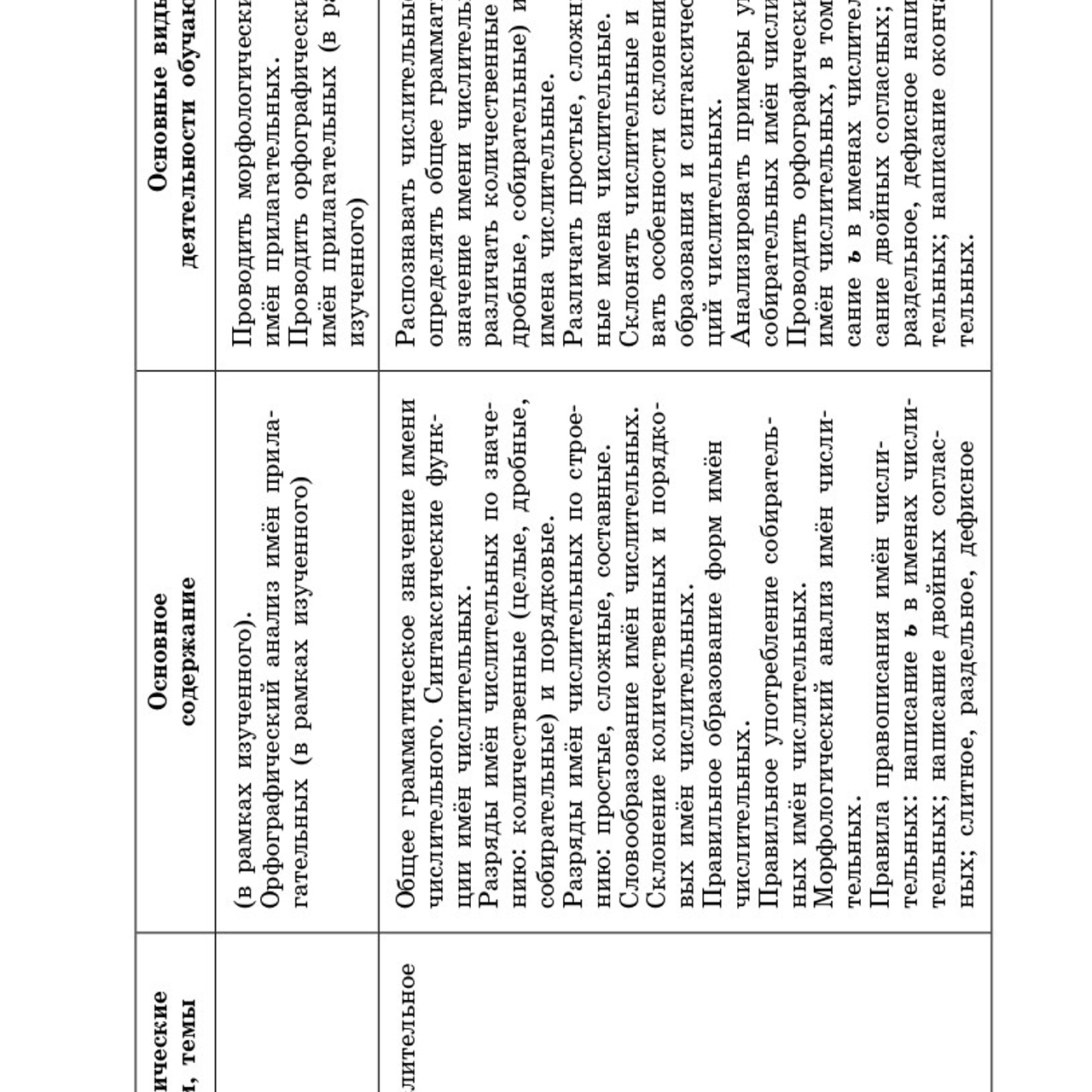 Русский язык