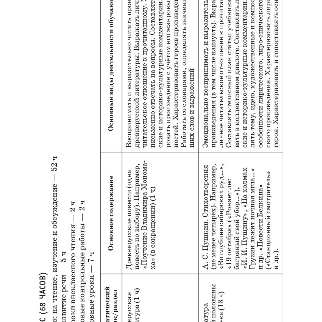 Литература