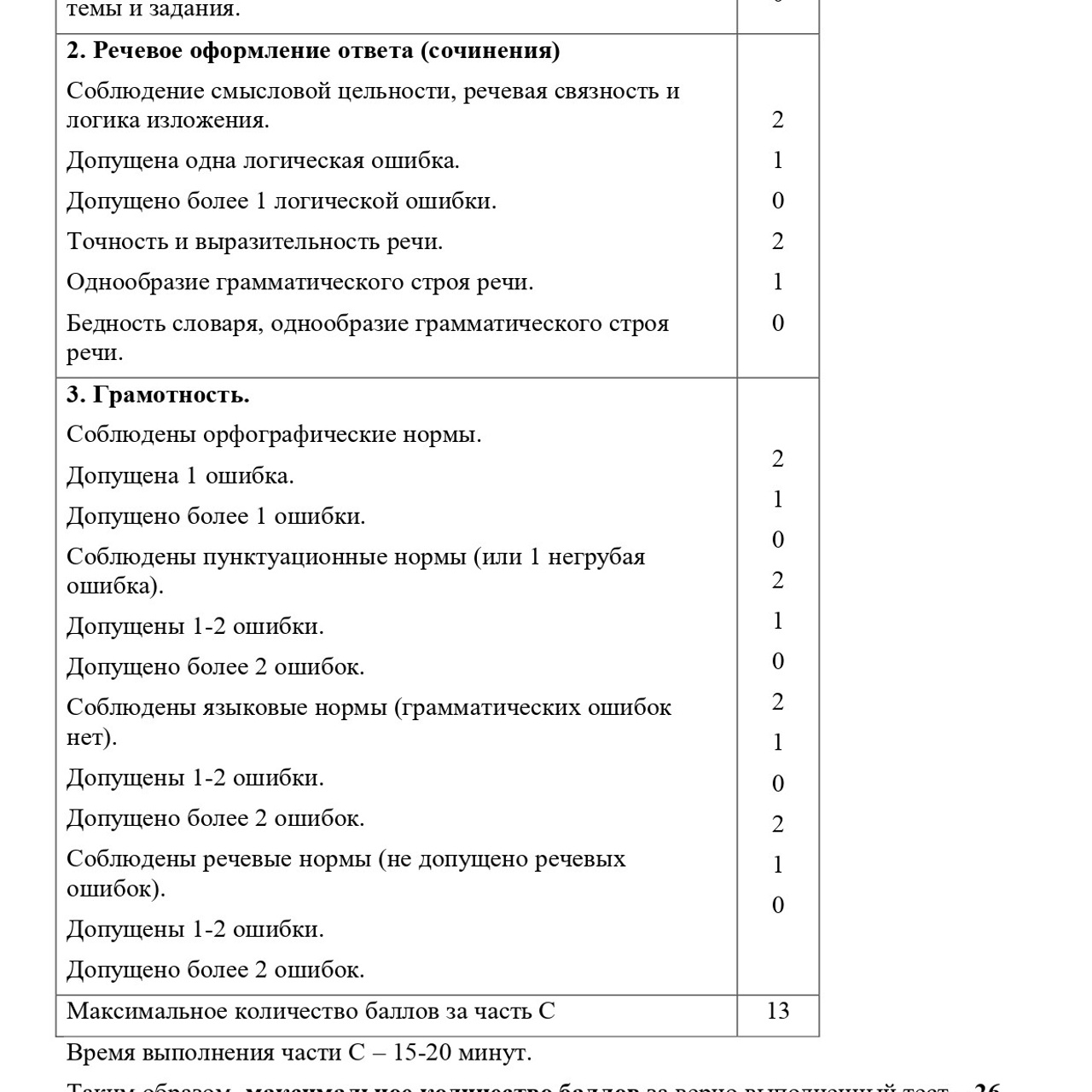 Литература 5 класс