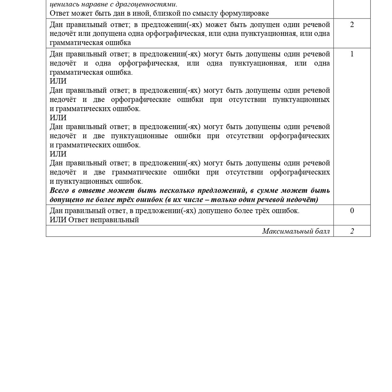 6 класс 2 вариант