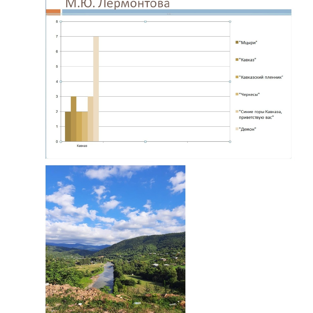 Асланова Эсмира «Кавказ в жизни и творчестве М. Ю. Лермонтова»