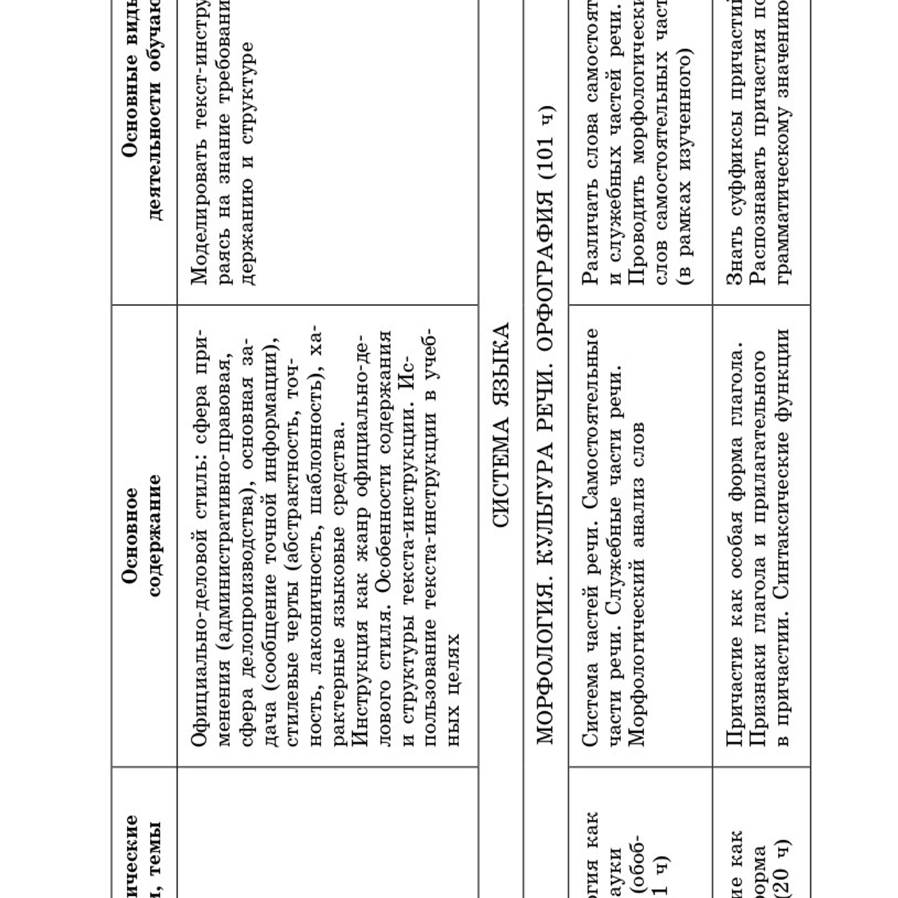 Русский язык