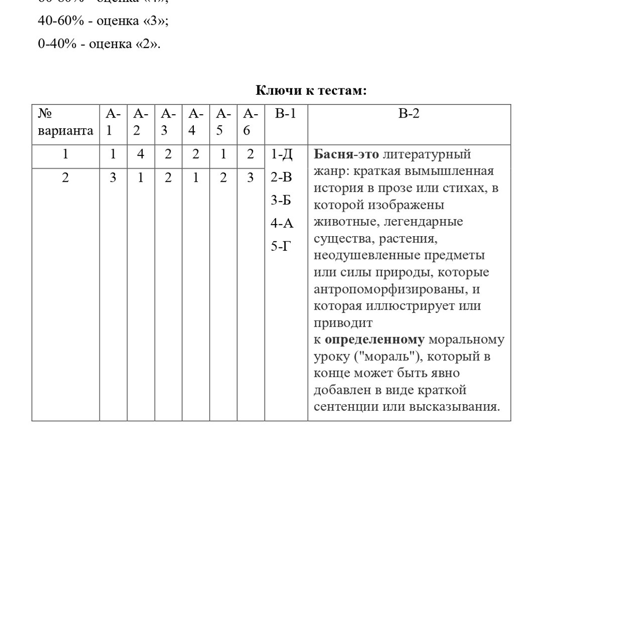 Литература 5 класс