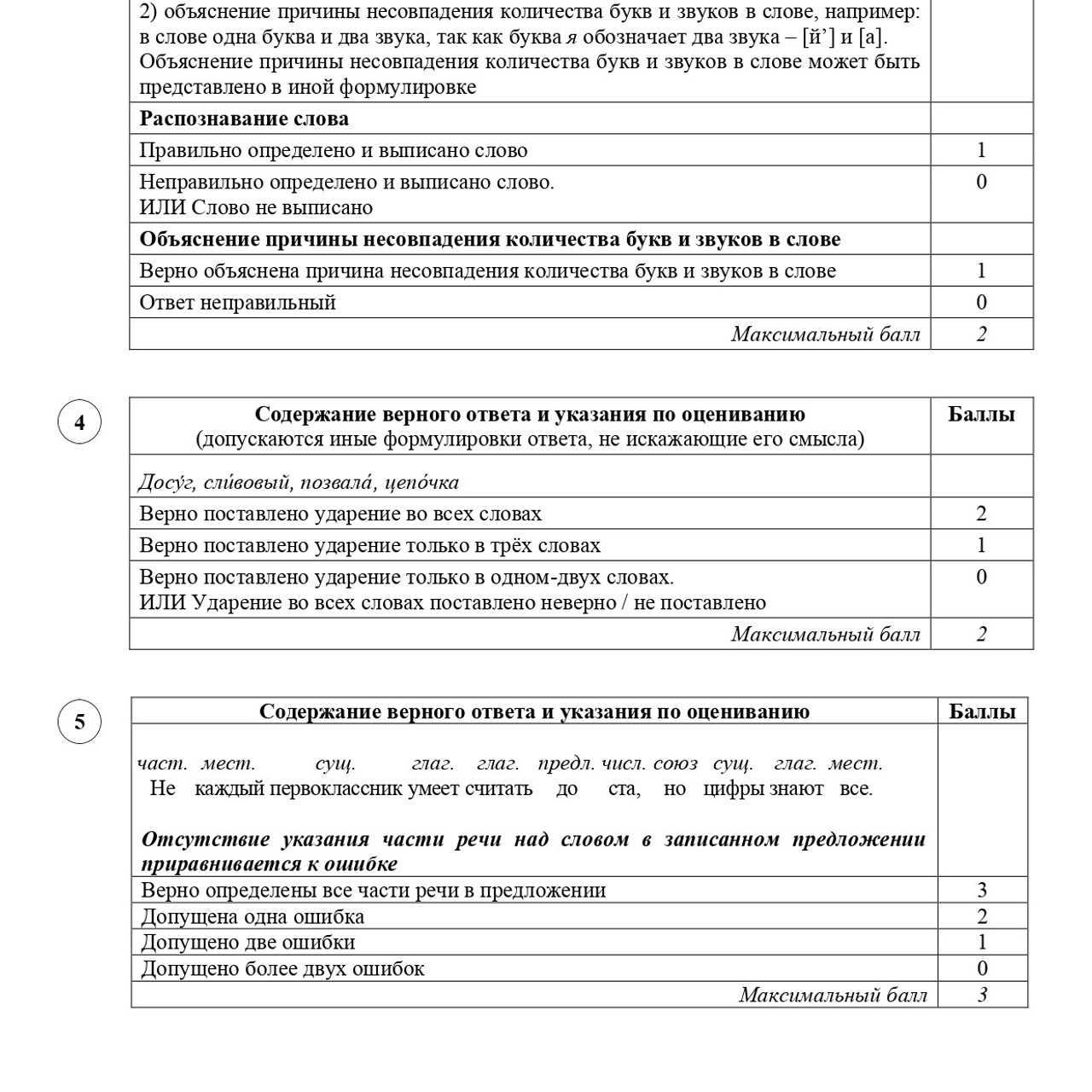 6 класс 2 вариант