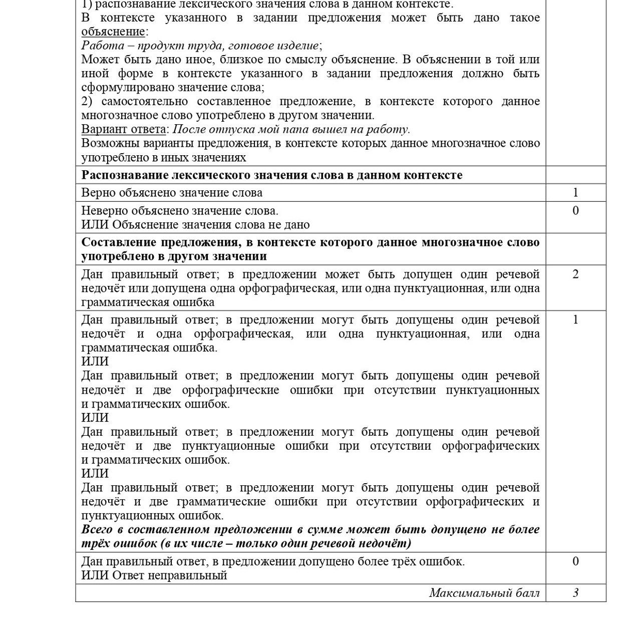 6 класс 2 вариант