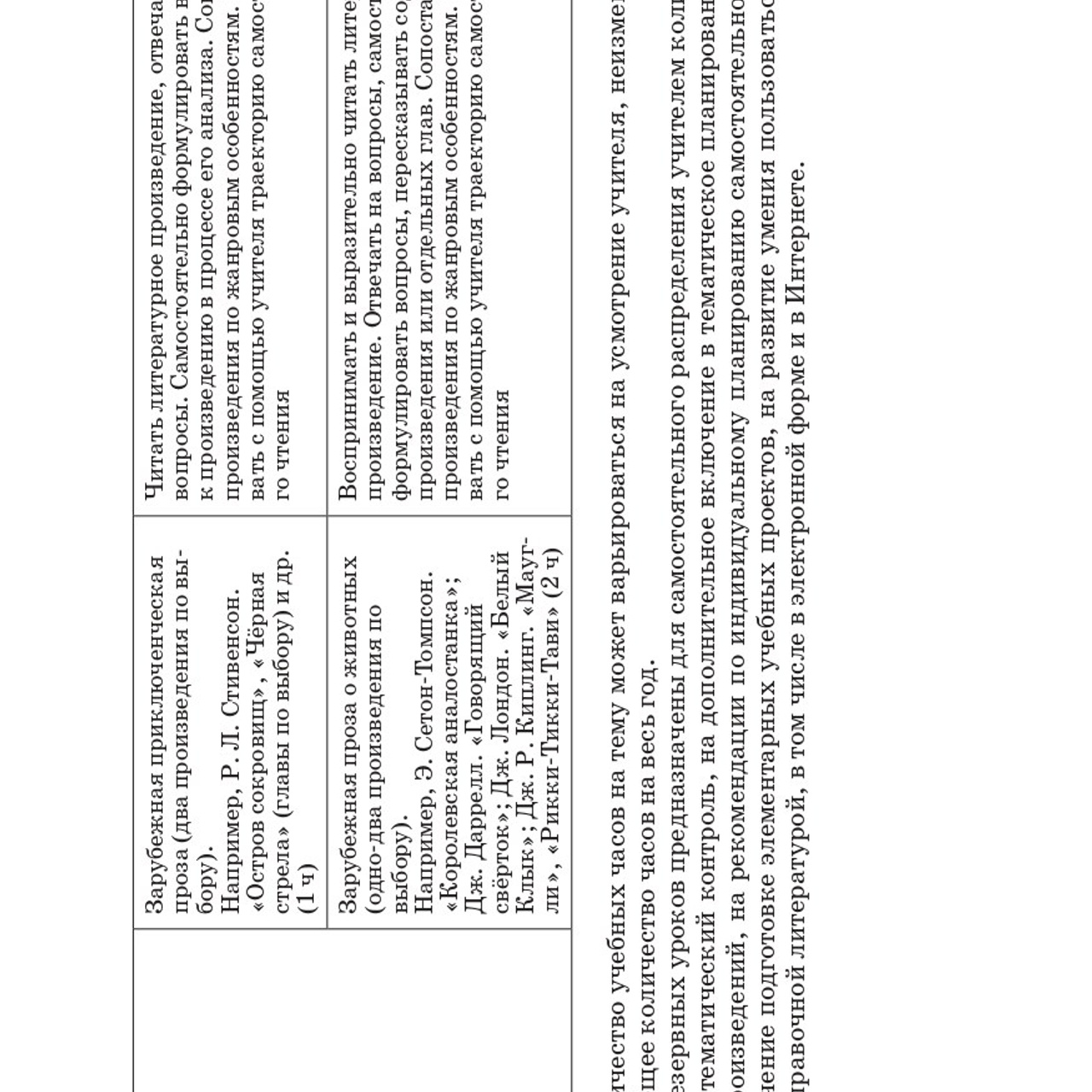 Литература